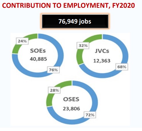 Employment data based on 106 Specified Entities,