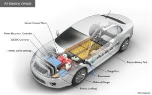 Cobalt: DRC, Zambia, Tanzania to produce lithium batteries The sale of Electric Vehicles (EVs) is booming in the transport industry of the developed world, and now Africa wants a bigger chunk of the US$400 billion industry. Photo/HorizonPower