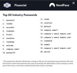 The passwords making financial institutions a hackers’ paradise Passwords