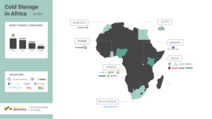 Africa's cold storage industry hotbeds