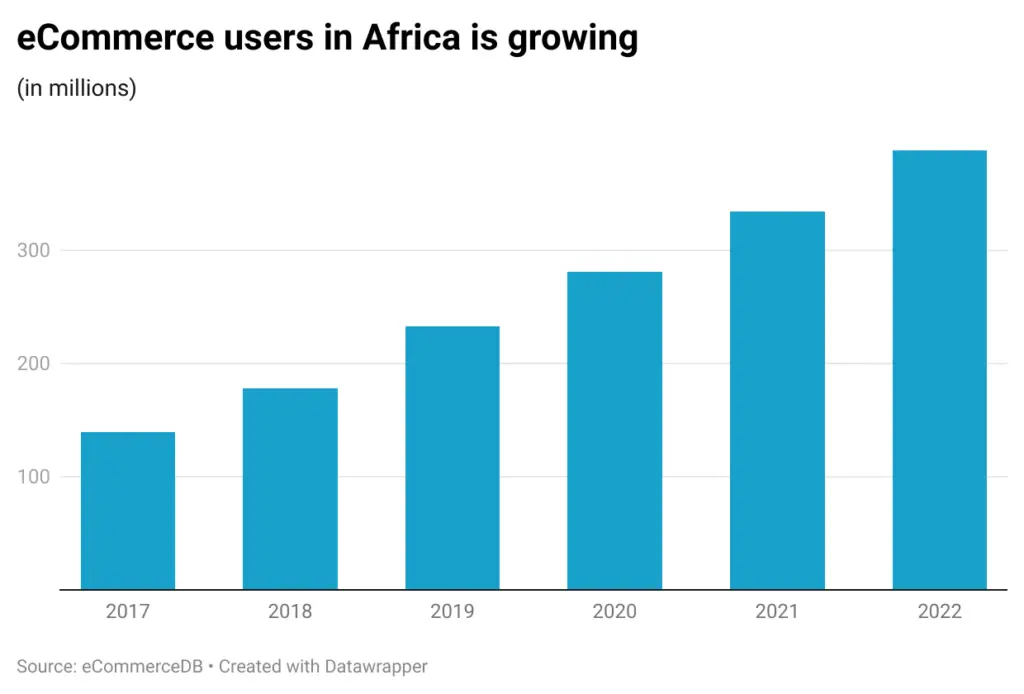 Africa's-eCommerce-industry