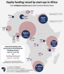 western Africa startups