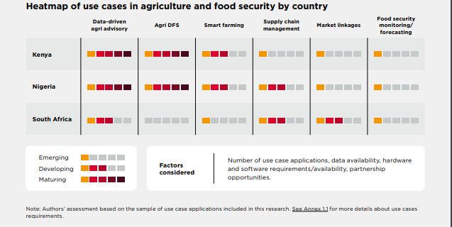 AI in agriculture