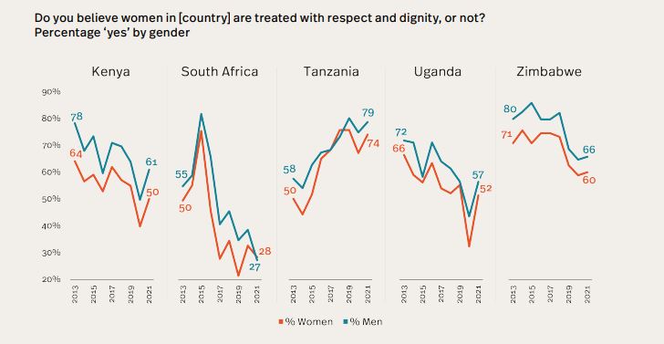 women in Africa