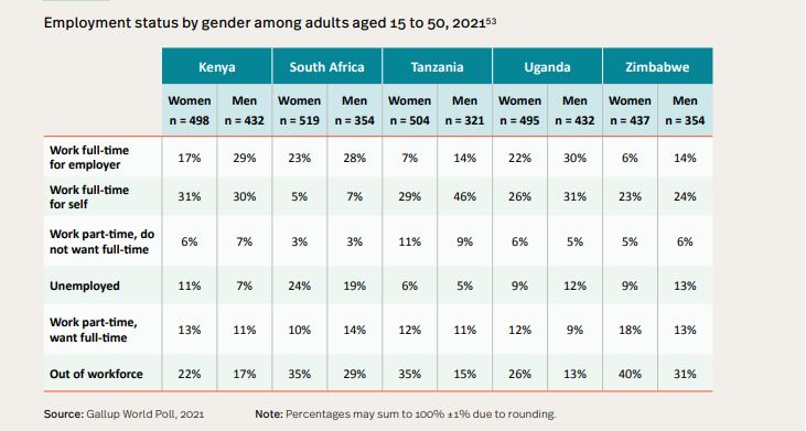 women in Africa