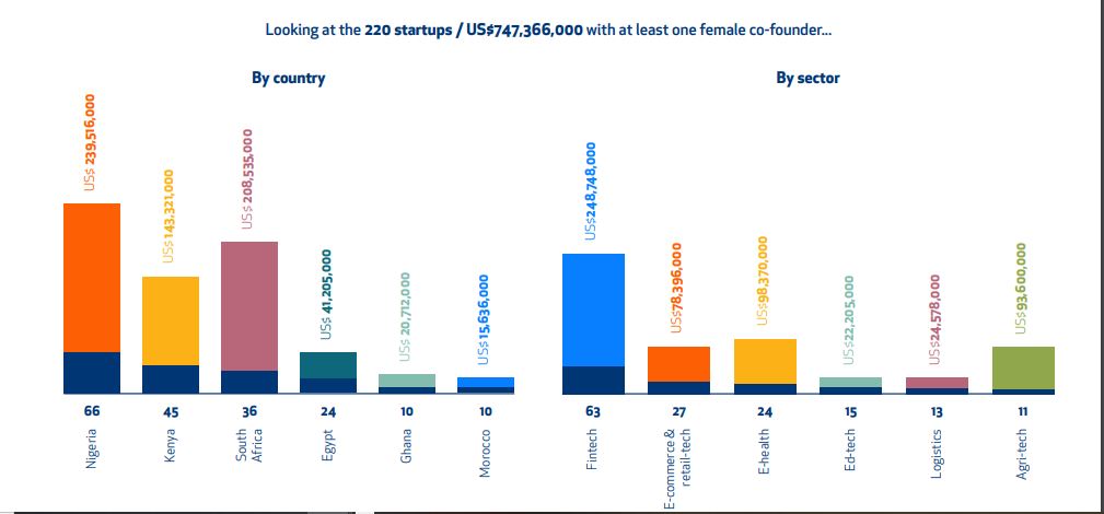 gender diversity