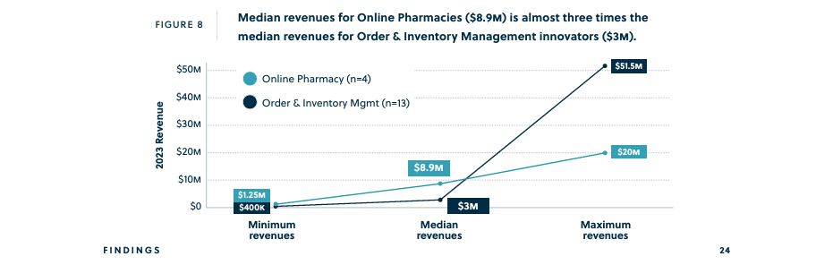 Health Product Access in Africa