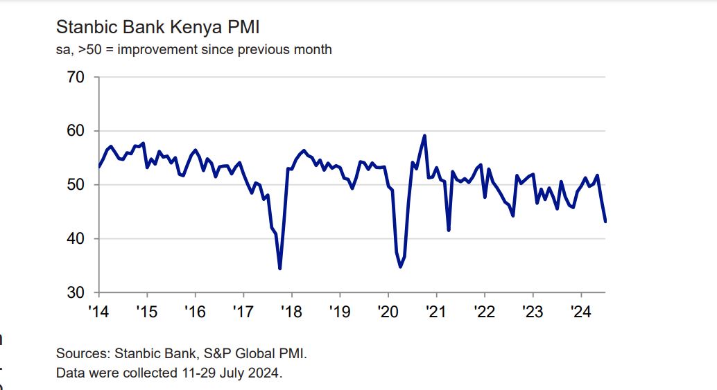 Kenya protests