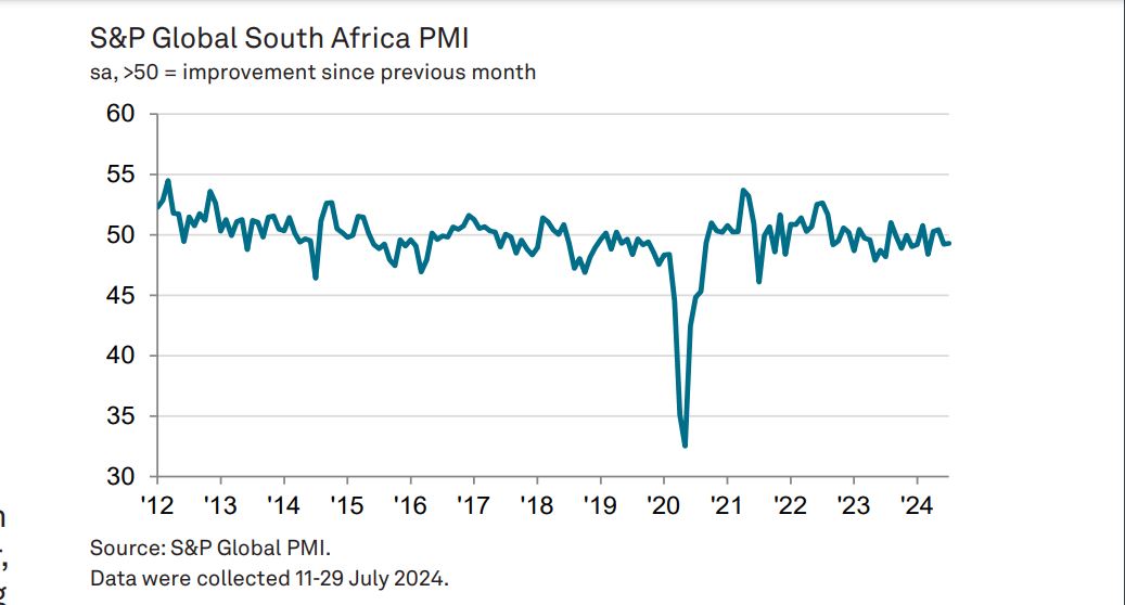 South Africa's private sector