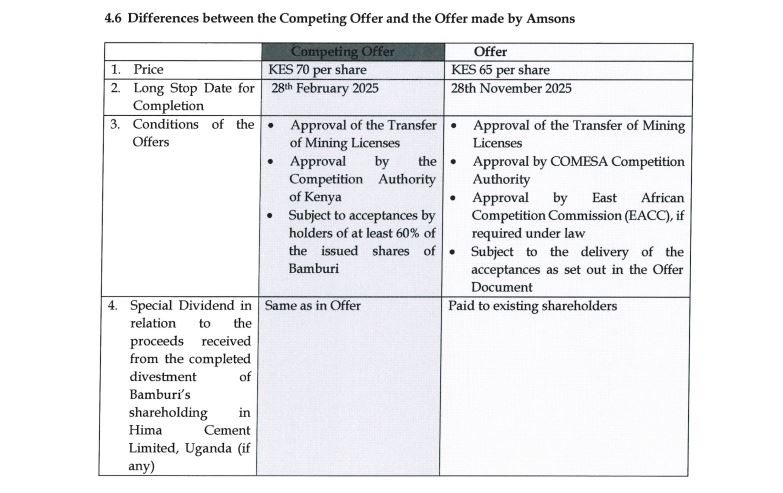 Savannah Clinker Bamburi Cement Amsons Group