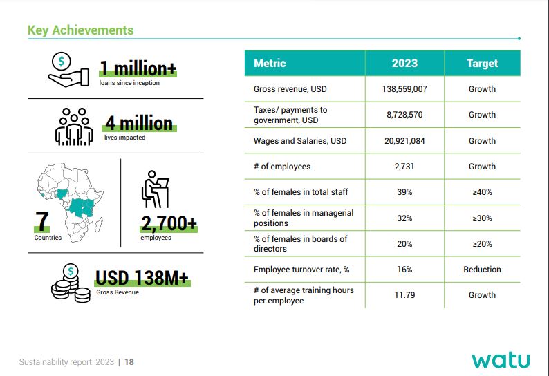 Watu green mobility impact