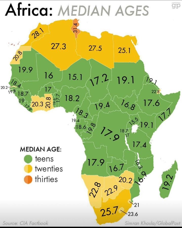 Youth in Africa