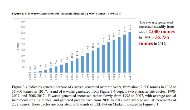 e-waste Tanzania
