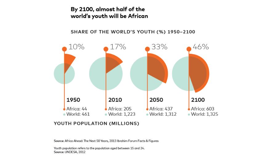 population explosion in Africa