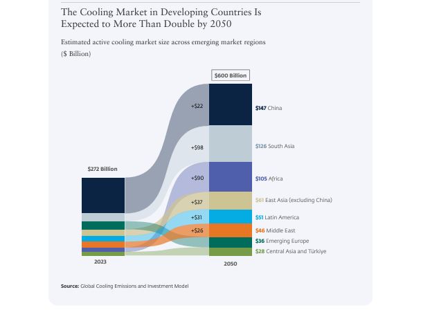 cooling systems market