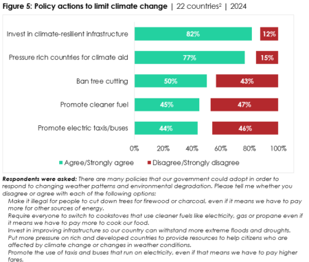 climate change