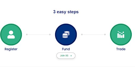 Is XS.com a Scam or a Legit Broker? 2025 Review Revealed 2 unnameduuu