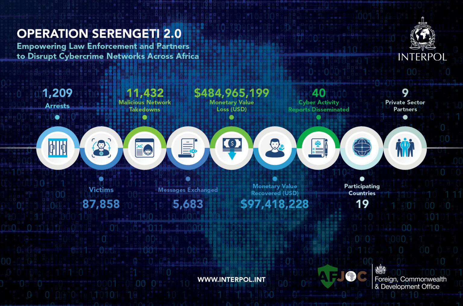 Interpol Cybercrime Africa