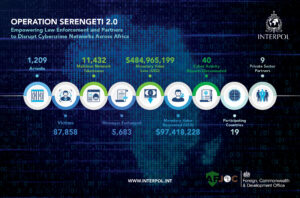 Interpol Cybercrime Africa