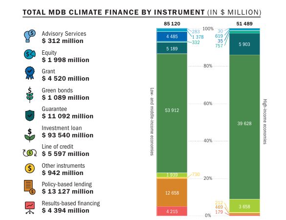 Climate Finance