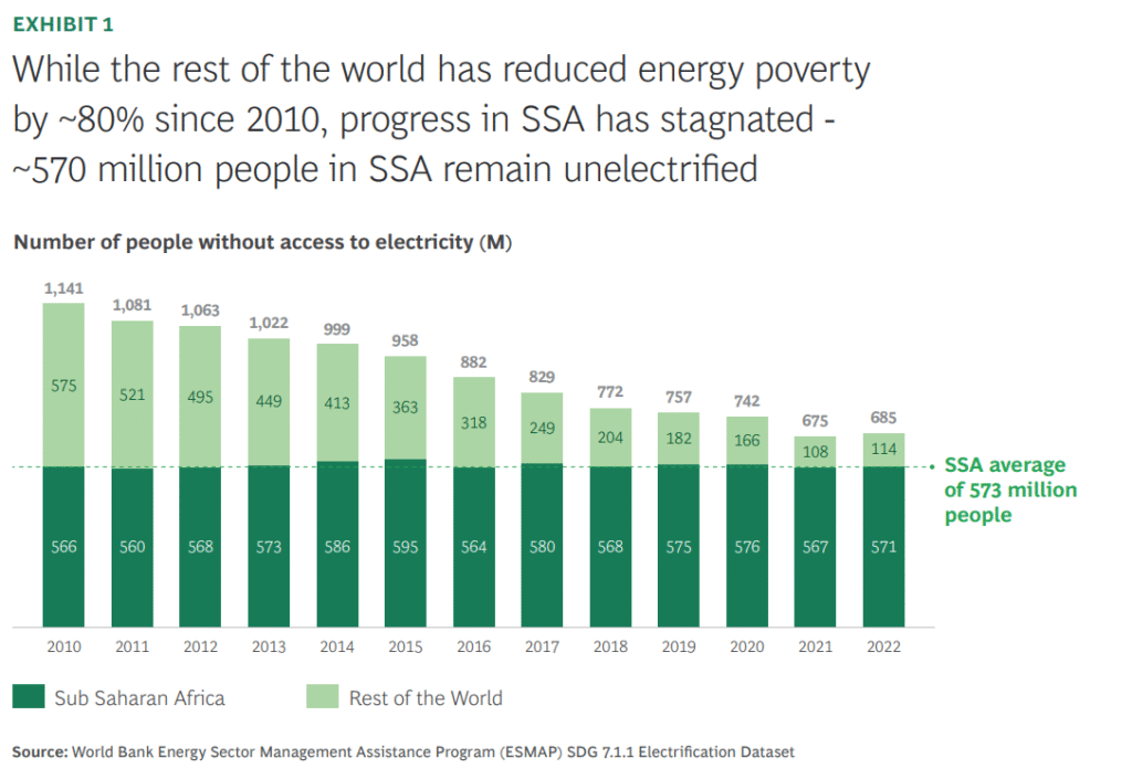 electrification in Africa