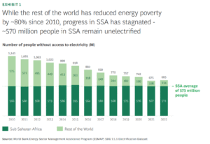 electrification in Africa