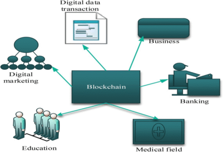 The blockchain frameworks set to enhance fintech development in 2026 Blockchain frameworks