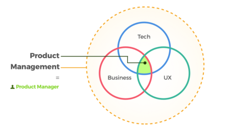 Product Manager Salaries Software Engineer Salaries