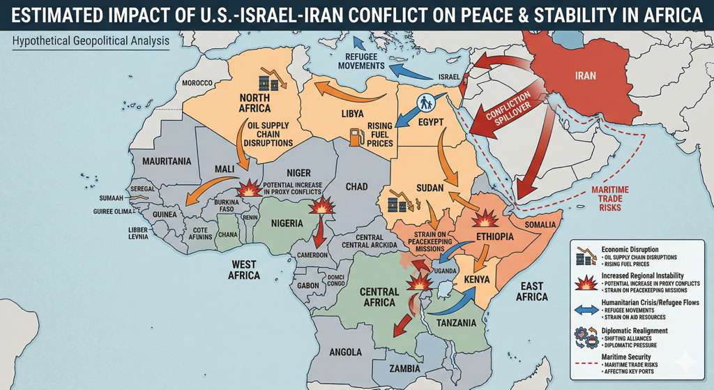 The Impact of U.S.-Israel War on Iran on Peace and Security in Africa 1 U.S.-Israel War on Iran