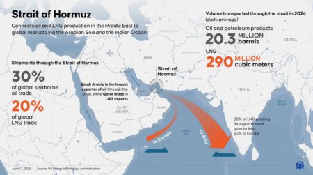 How the Middle East conflict is squeezing currencies in Africa Africa's ports U.S.-Israel war on Iran Middle East Conflict The Strait of Hormuz