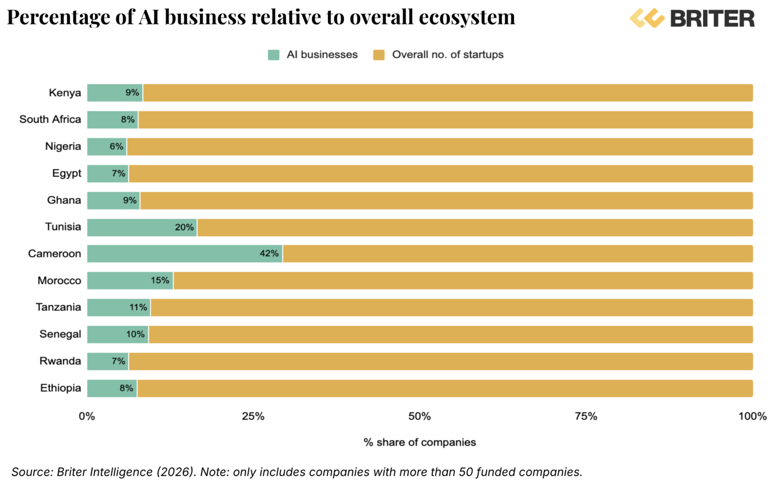 AI Economy Africa