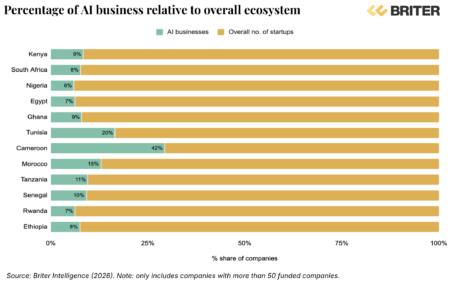 AI Economy Africa