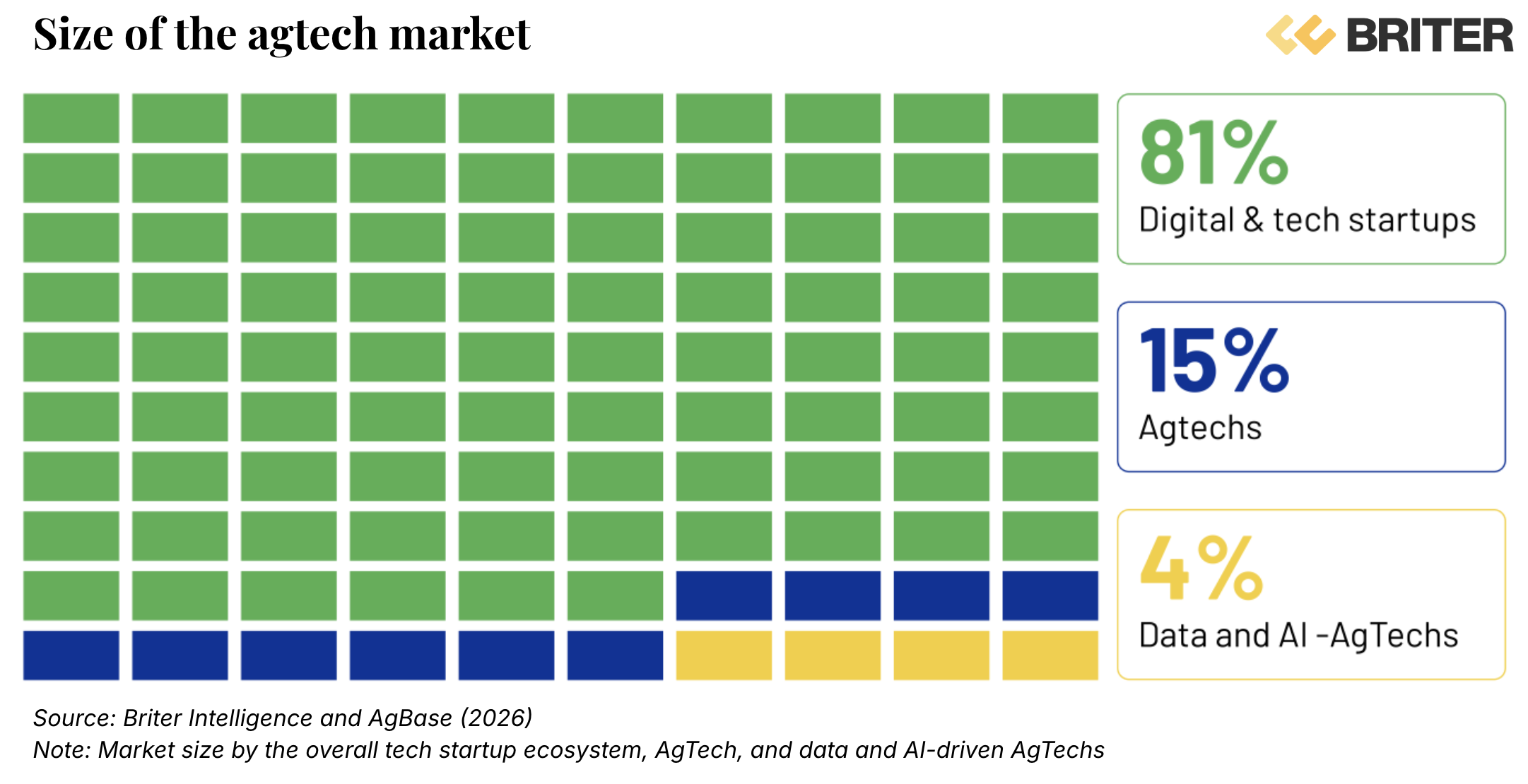 Africa’s AI economy is evolving from just adoption to creation, new data shows 1 AI Economy in Africa